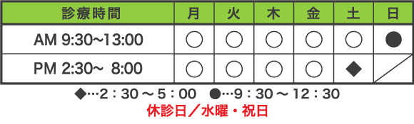 診療時間