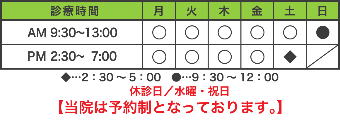 診療時間